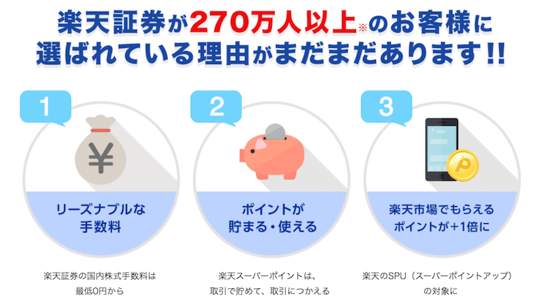 楽天証券は評判いいよ
