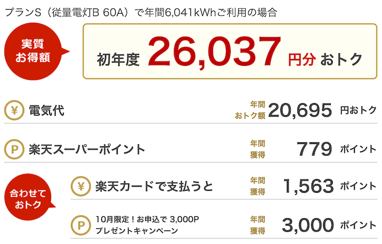 初年度のお得は26000円以上