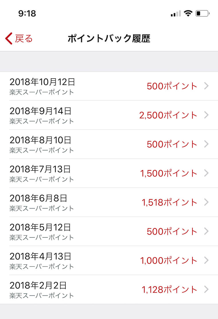 一年足らずで10000ポイントが貯まりました