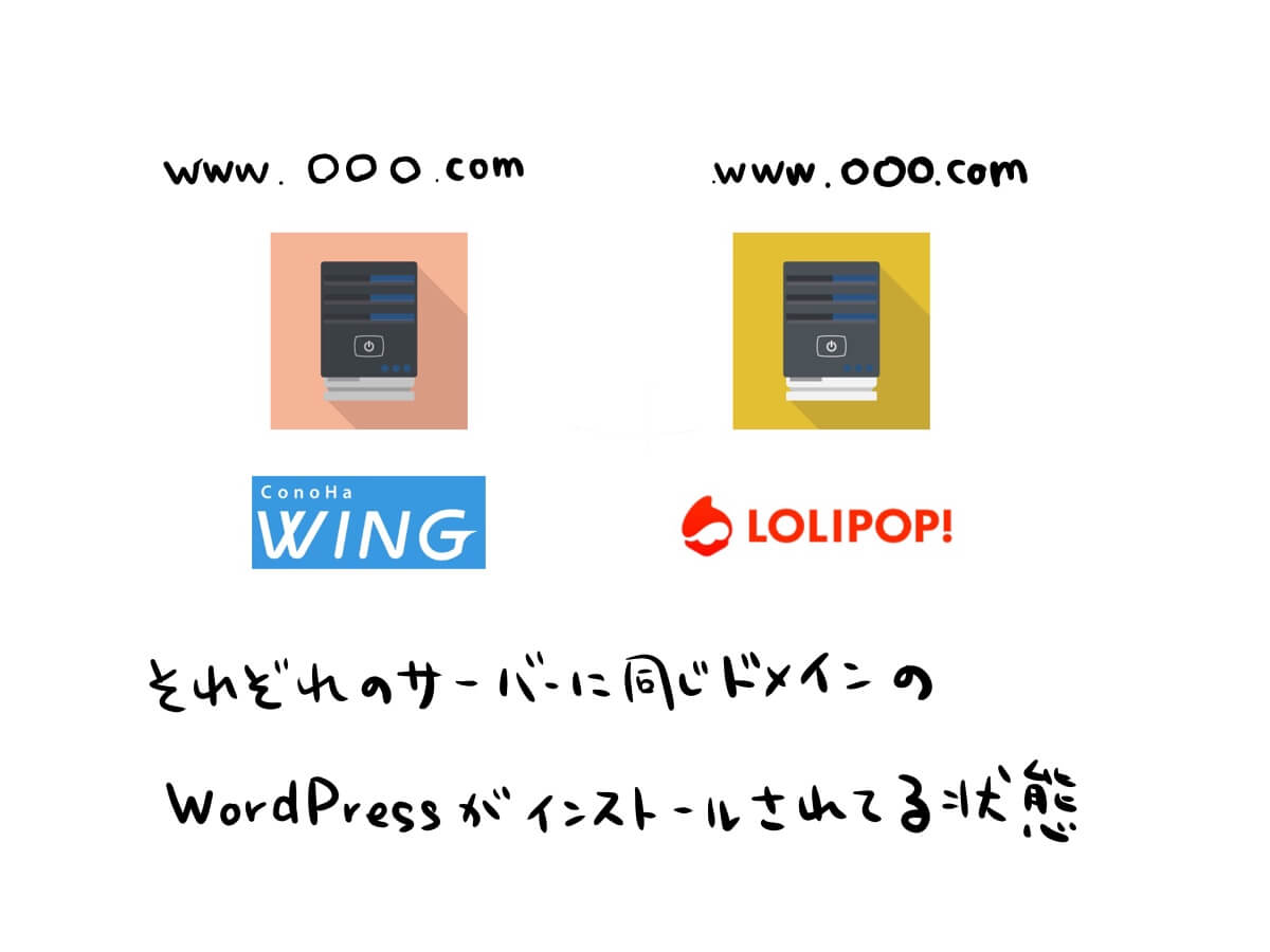 サーバーのドメインにそれぞれワードプレスが入っている状態