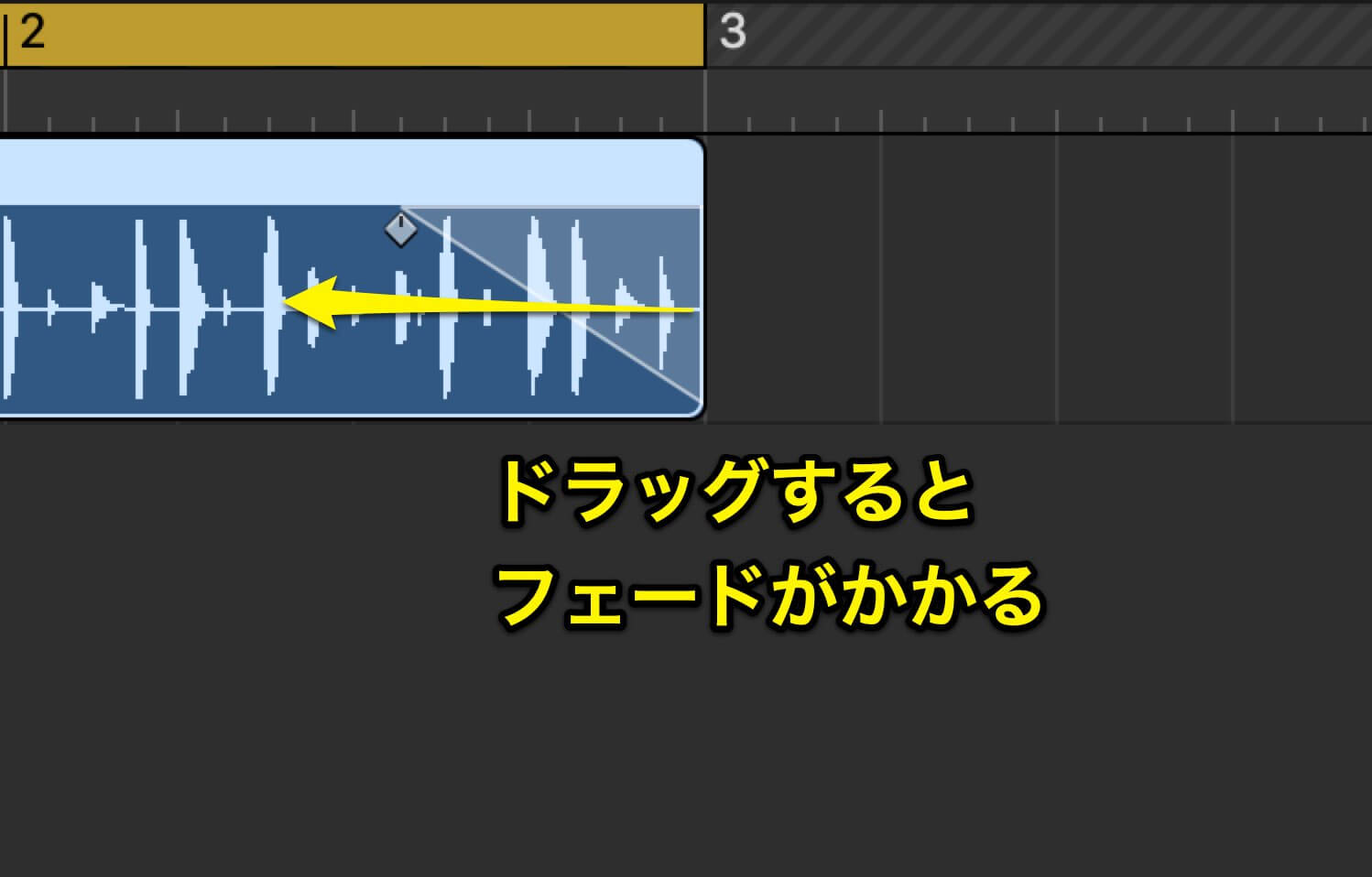 オーディオリージョンの端からドラッグするとフェードがかかる