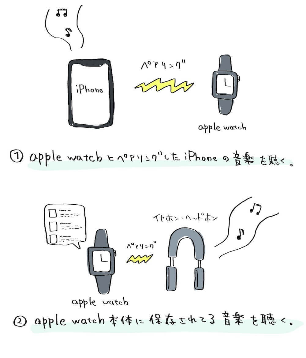 Apple Watchで音楽を聴く方法2種類