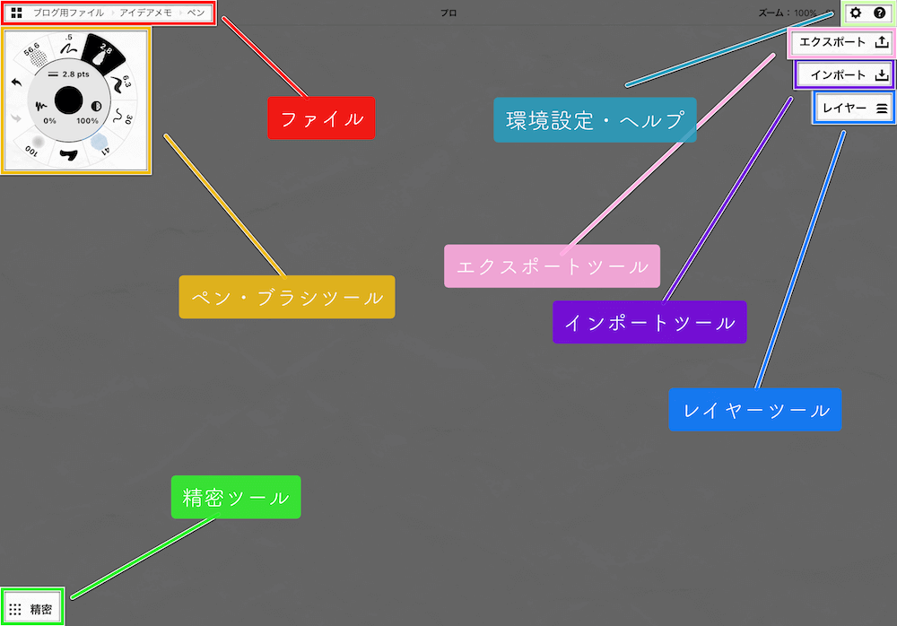 作業領域とは別に大きく分けて7つのセクションが配置されています。